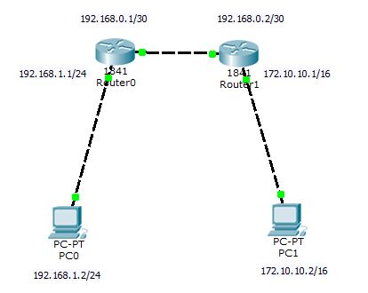 Menghubungkan Dua Jaringan dengan Router